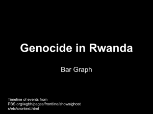Rwanda Bar Graph Activity