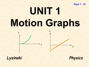 Review for Unit 2A Test
