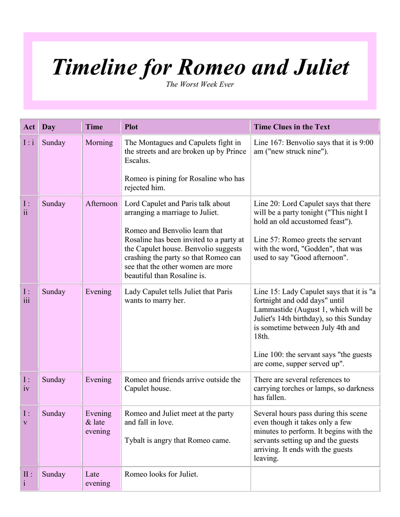 timeline-for-romeo-and-juliet