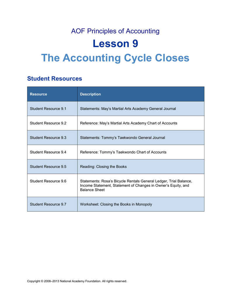 Accounting Cycle Chart