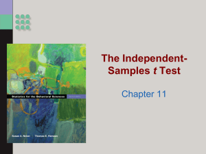Independent Samples t-Test