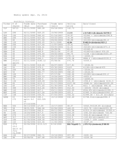 Weekly update (Apr. 14, 2013) Portfolio history: Ticker # of shares