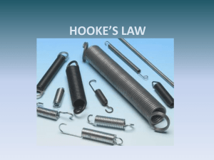HOOKE'S LAW