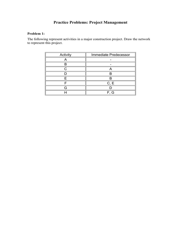 practice-problems-for-project-management