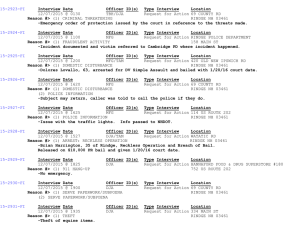 15-2923-FI Interview Date Officer ID(s) Type Interview Location 12