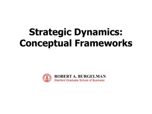 I. Dynamic Forces in Firm Evolution Basis of Competitive Advantage