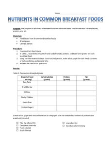 Nutrients in common breakfast foods