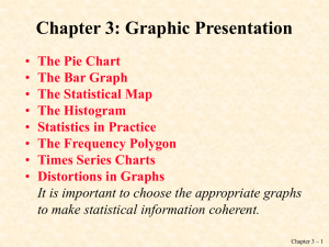 Chapter 3 Graphic Presentation