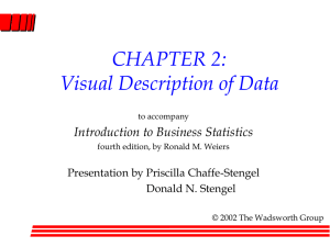 CHAPTER 2: Visual Description of Data