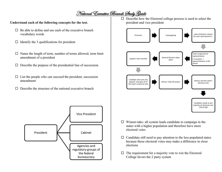 national-executive-branch-study-guide