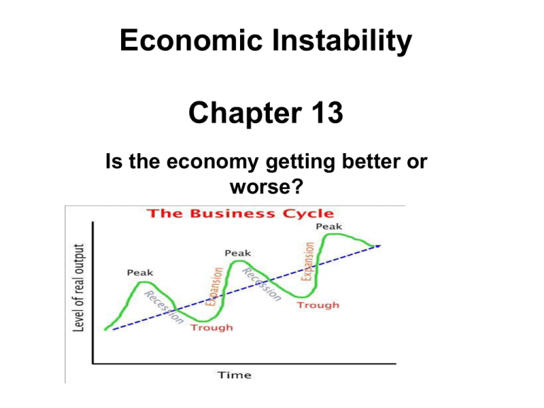 Business Cycle