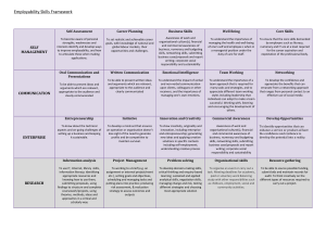 Employability Skills Framework SELF MANAGEMENT Self