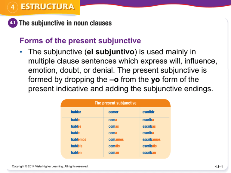 Forms Of The Present Subjunctive