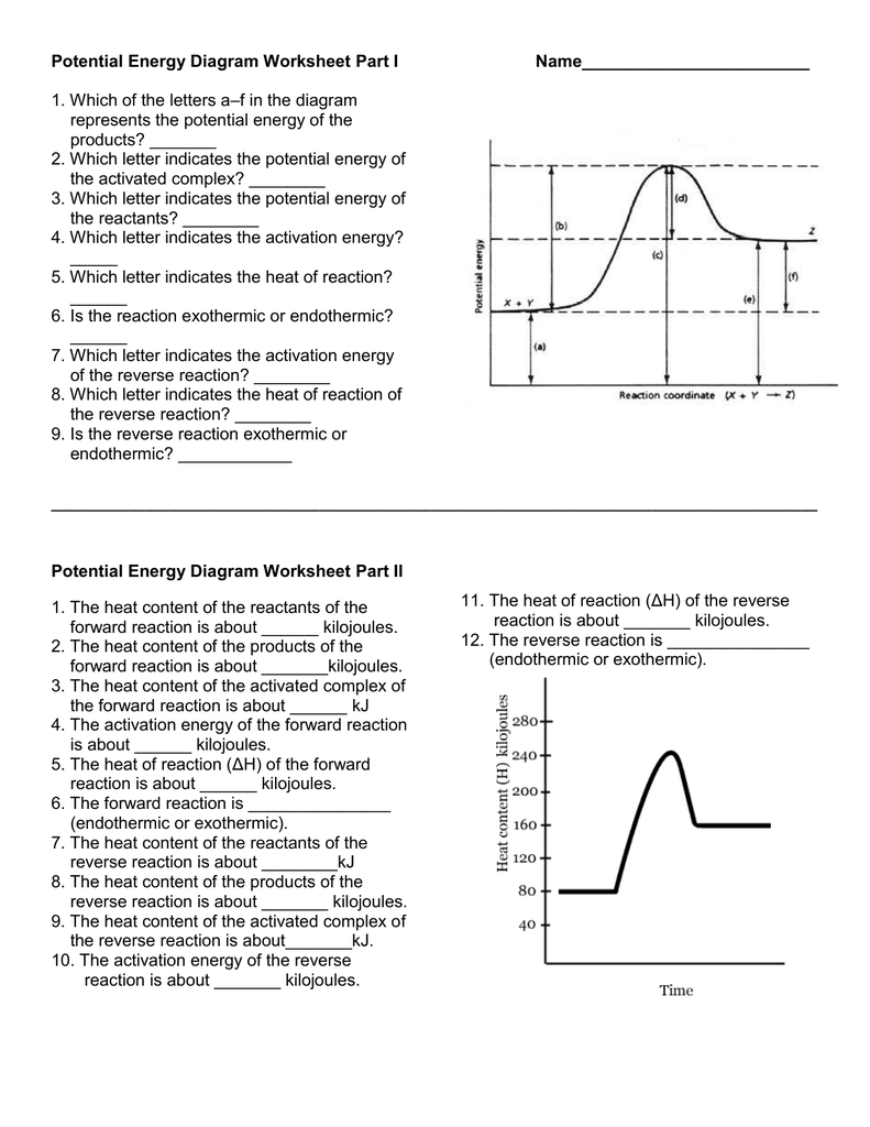 Potential Energy Diagram Worksheet Part I