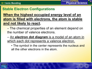 Stable Electron Configurations 6.1 Ionic Bonding - ib