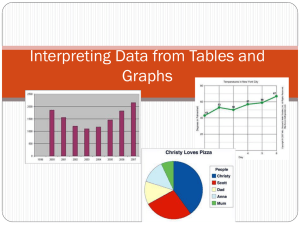 Interpreting Data from Tables and Graphs