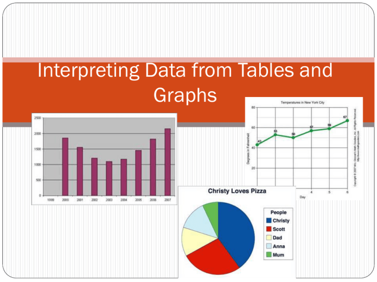 qualitative research may use tables and graphs in interpreting data