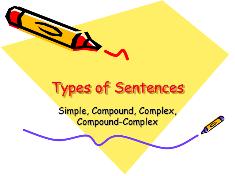 Types Of Sentences PowerPoint Activity