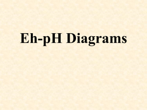 Eh–pH diagram
