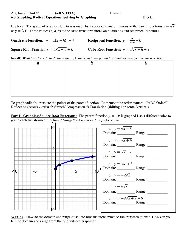 Algebra 24: Unit #24 (24.24 NOTES) Name: 24.24 Graphing Radical With Transformations Of Quadratic Functions Worksheet