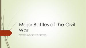 Major Battles of the Civil War
