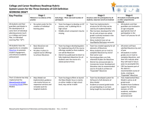 College and Career Readiness Roadmap Rubric