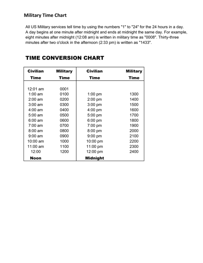 Military Time Chart