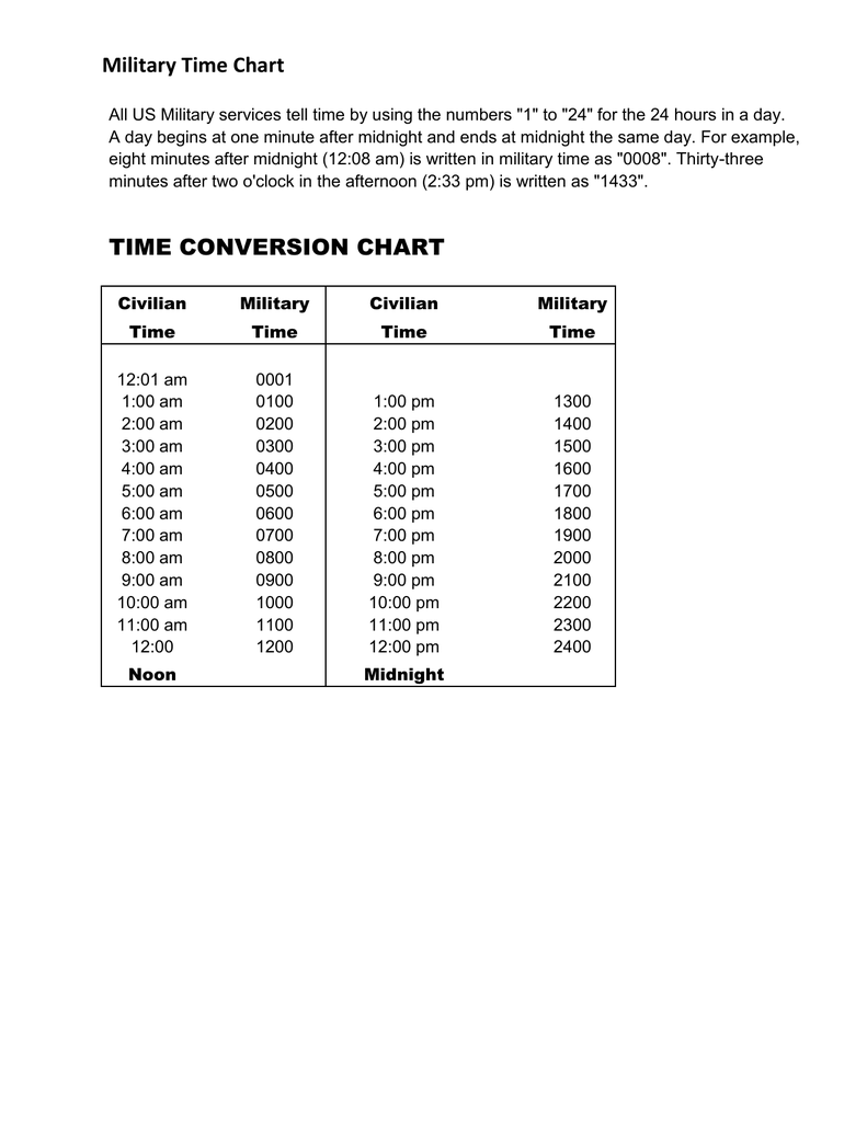 Military Time Chart Am And Pm