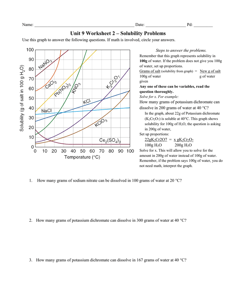 Solubility Graph Worksheet Answers