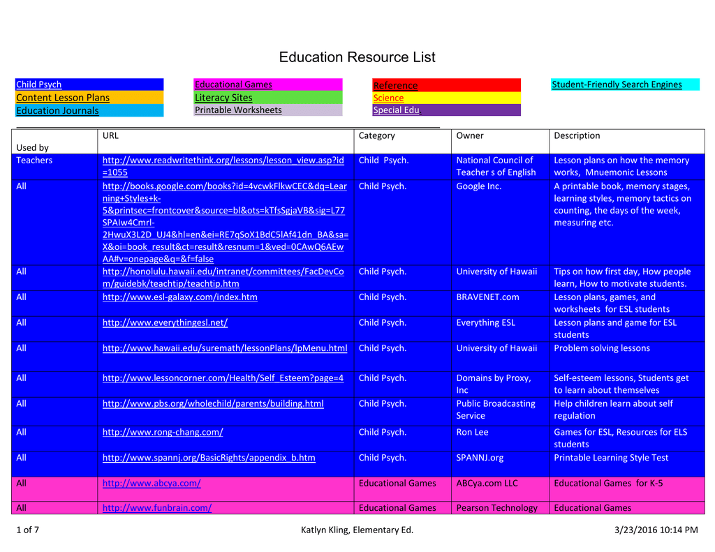 Education Resource List Education Resource List Child Psych