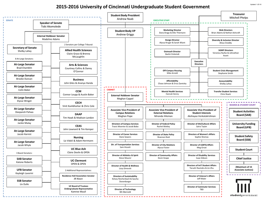 Government Org Chart