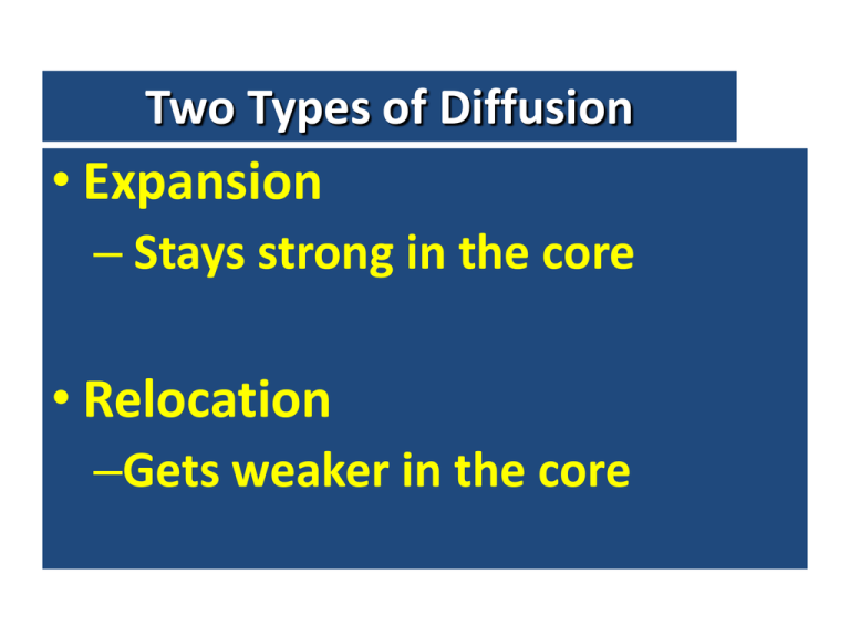 Describe The Three Types Of Expansion Diffusion