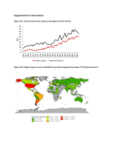 Supplementary information Figure SI1: Total virtual water exports