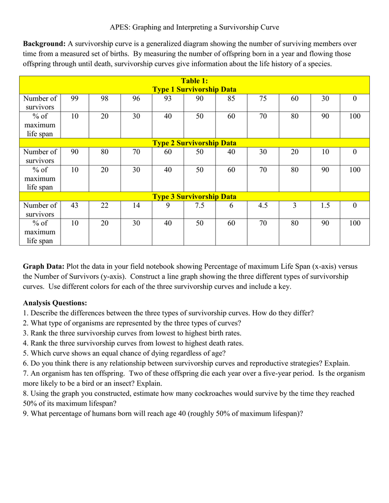 Biology Answer Key Biology Graphing Practice Studying Biology In High