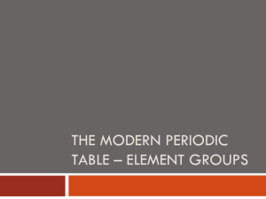 Element Groups Notes