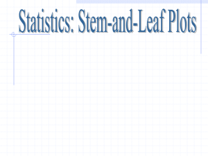 Statistics, Stem and Leaf Plots