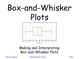 Box-and-Whisker Plots