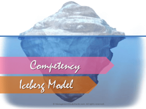 Competency Iceberg Model (60 Slides)