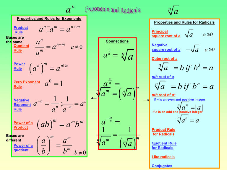 Exponents And Radicals 1