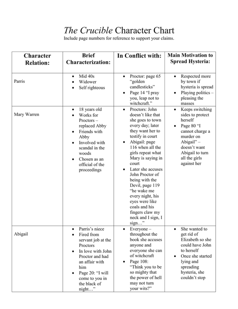 Unlocking the Secrets of The Crucible – Study Guide Answers