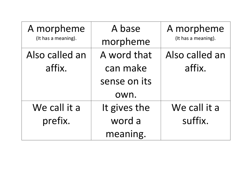 Morpheme Chart