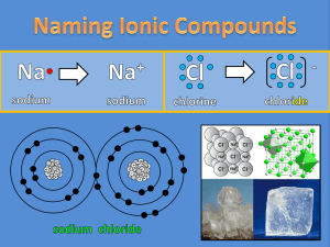 Ionic & Covalent Nomenclature PowerPoint
