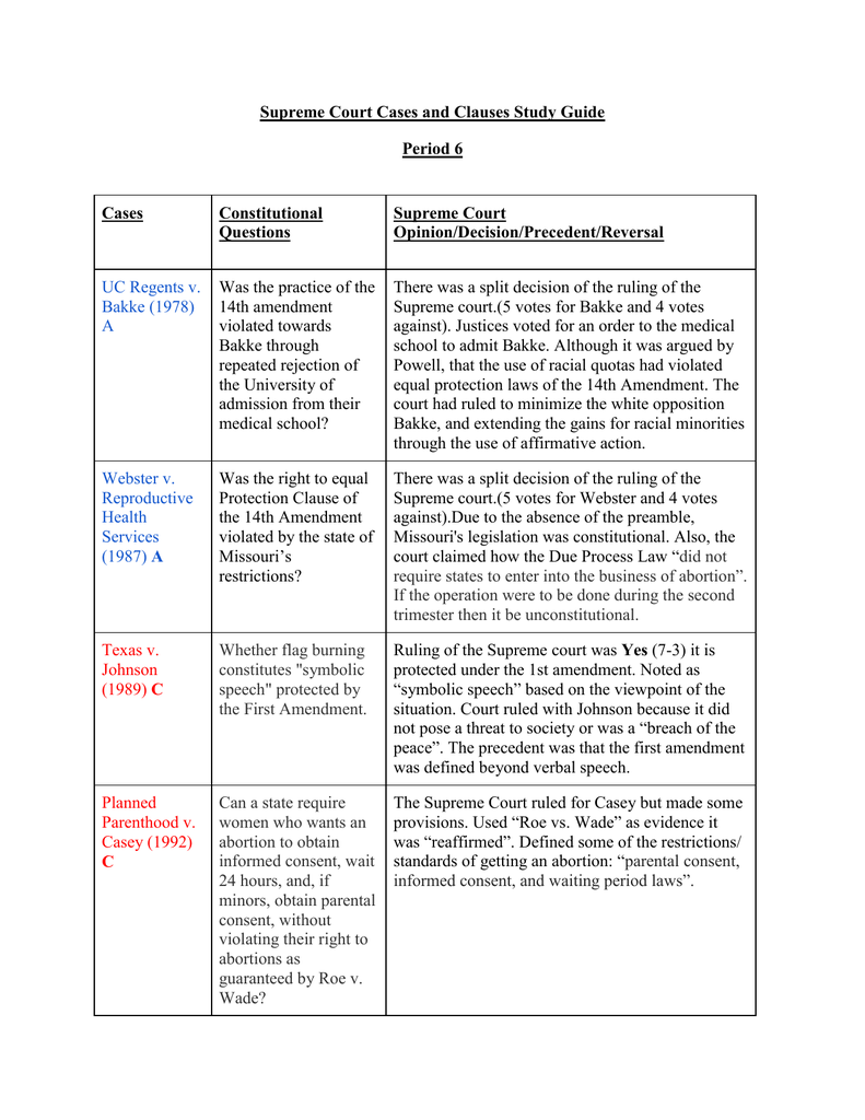 Current court cases relating to sale the first amendment