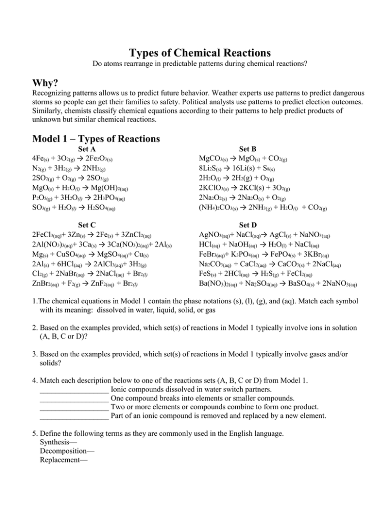 Model 1 Types Of Reactions