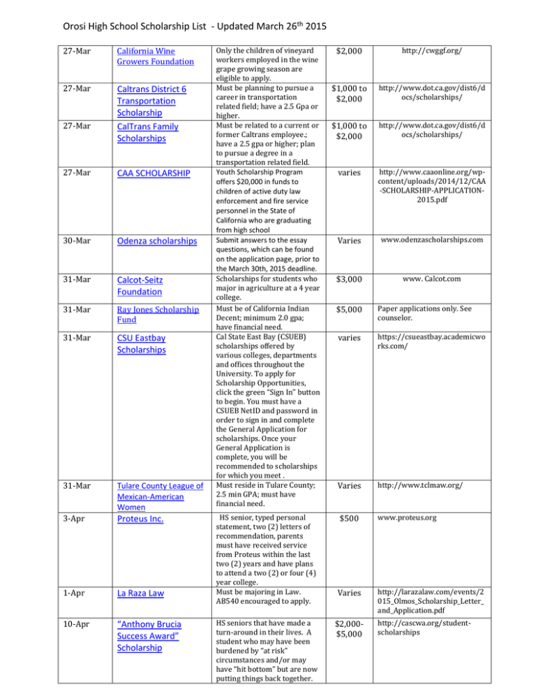 Orosi High School Scholarship List