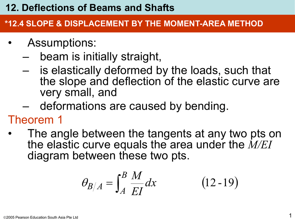 angular defleciotn in shafts