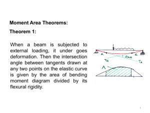 Moment Area Theorems