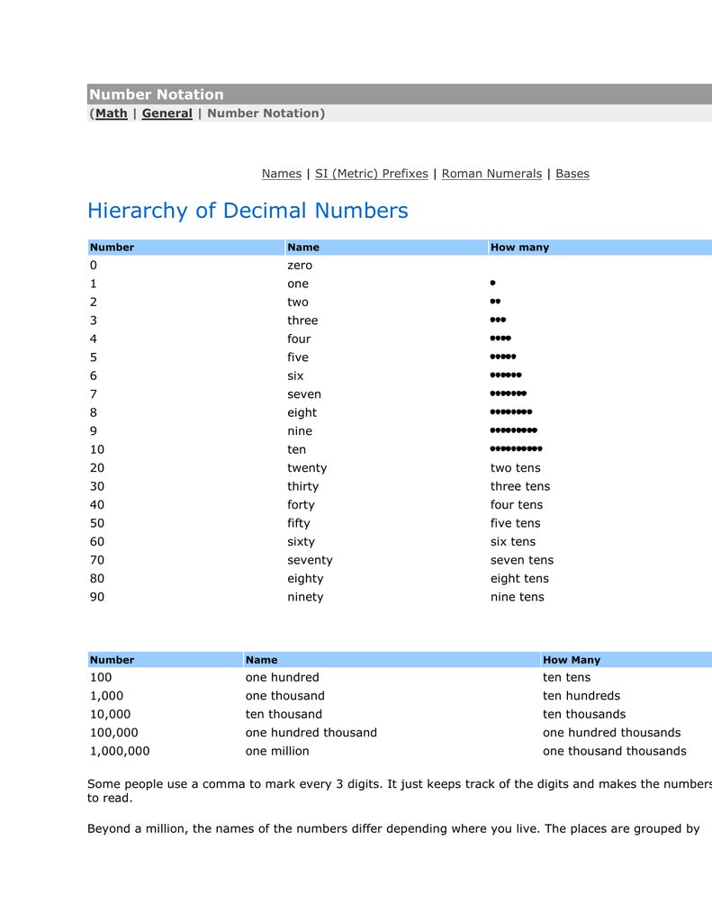 number-notation-math-general-number-notation-names-si