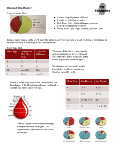 Blood and Blood Spatter Composition of Blood Plasma – liquid