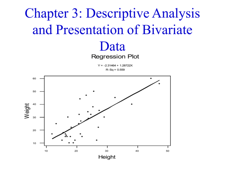 Chapter 1: Statistics